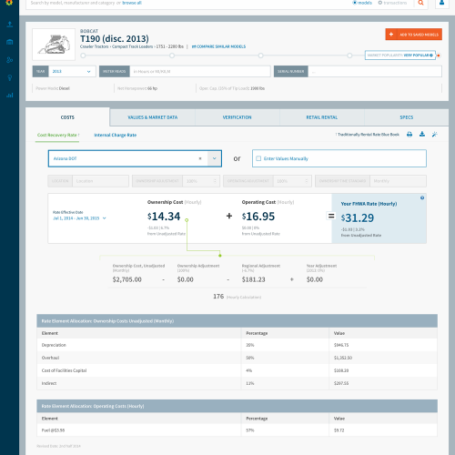 Equipment Manager Ownership, Operating Costs Rental Rate Blue Book