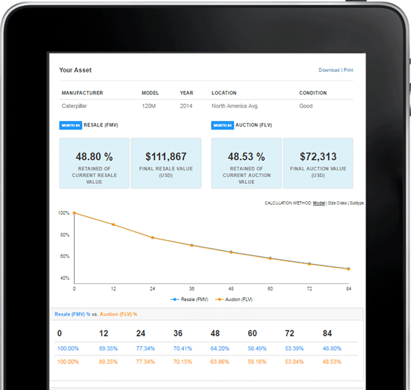 Equipment Rental Rates and Labor Surcharge
